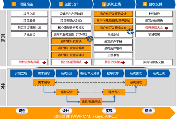 洛陽(yáng)沃創(chuàng)信息科技有限公司