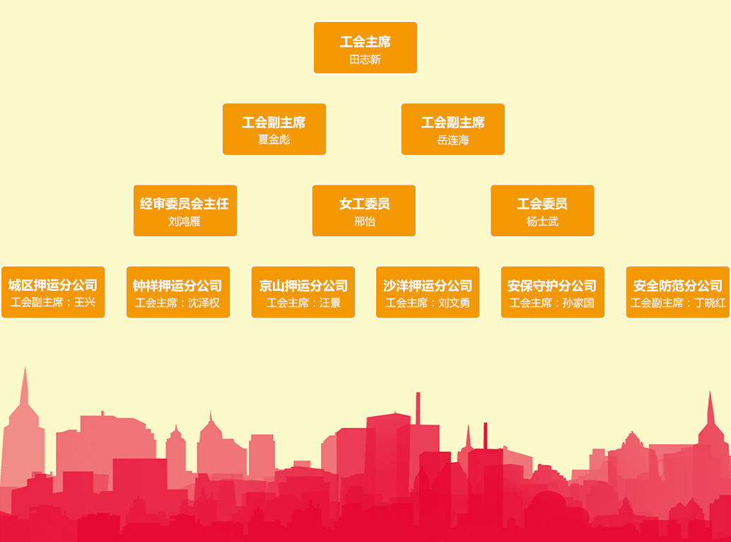 這是描述信息 這是描述信息