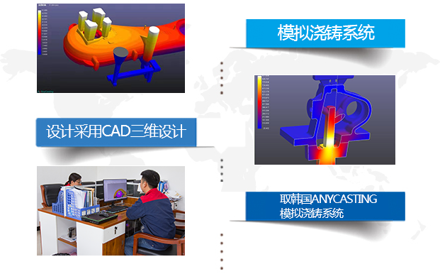 研發(fā)能力