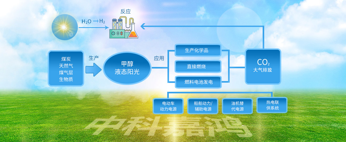 這是描述信息