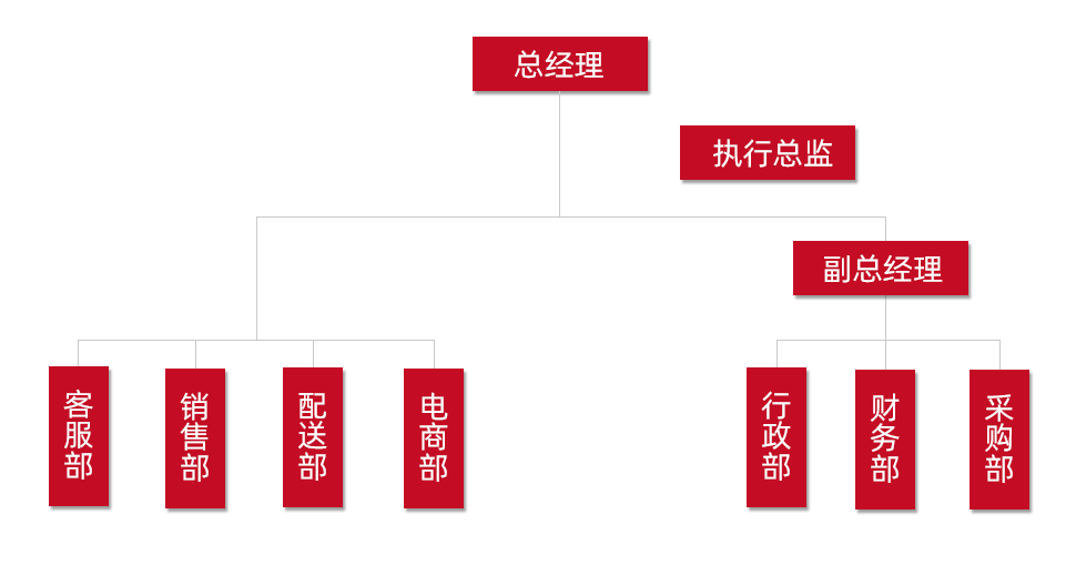 組織架構(gòu)