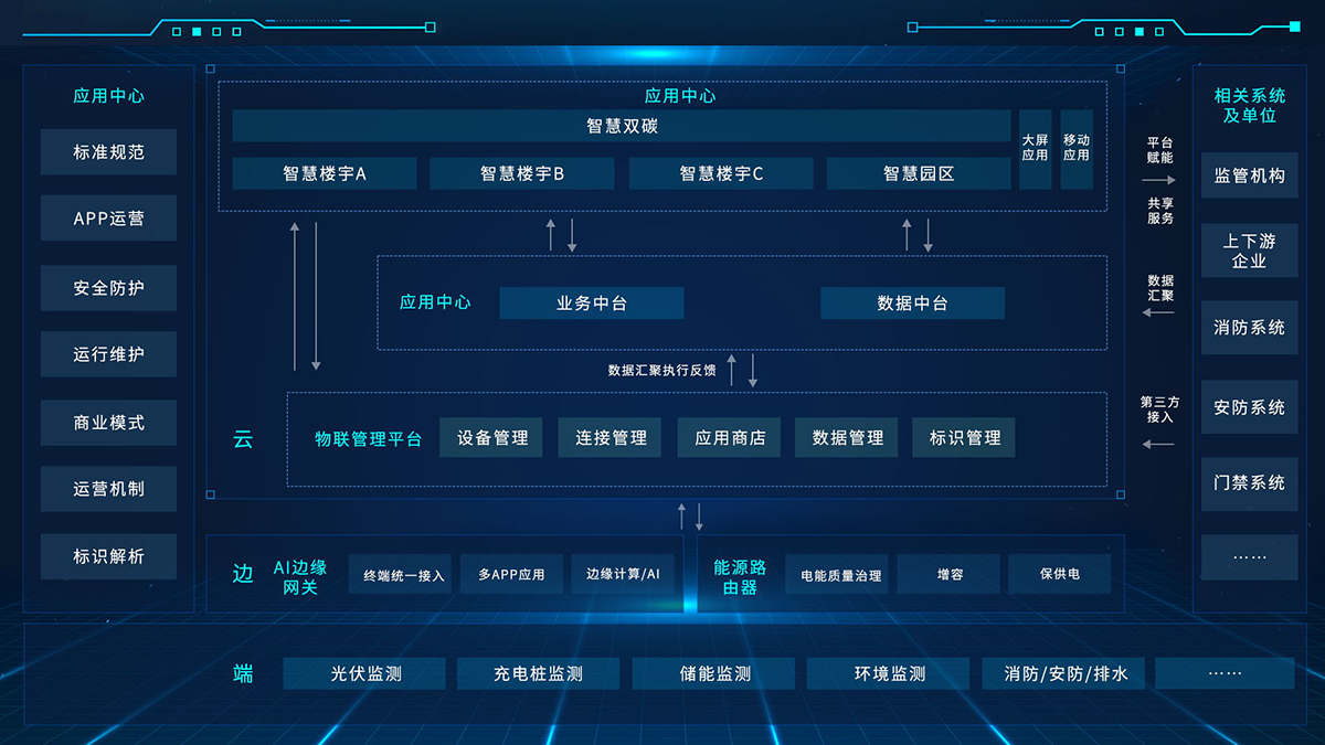 這是描述信息