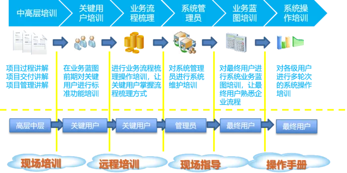 洛陽沃創信息科技有限公司 洛陽沃創信息科技有限公司