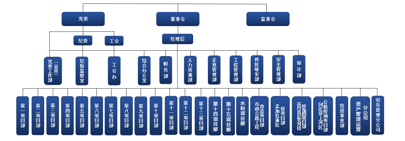 组织机构图