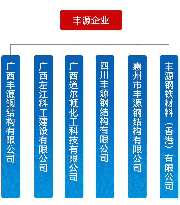 這是描述信息