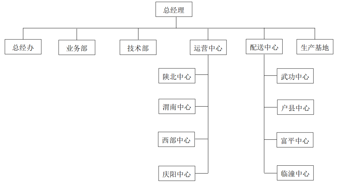 這是描述信息