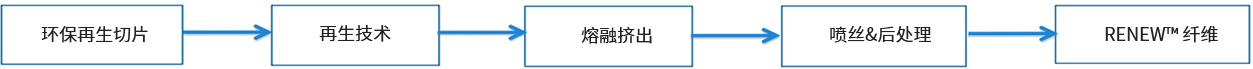 瓶片制備技術 瓶片制備技術