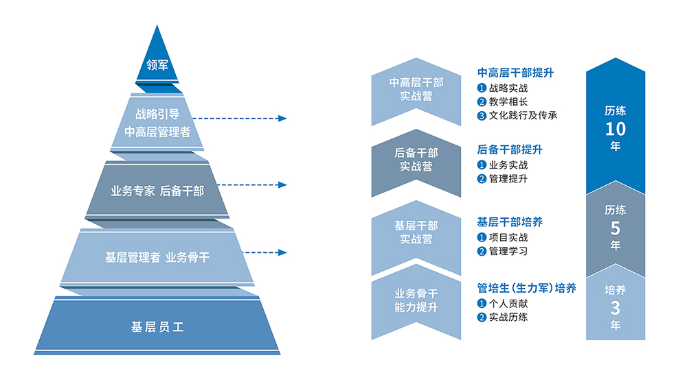 這是描述信息 這是描述信息