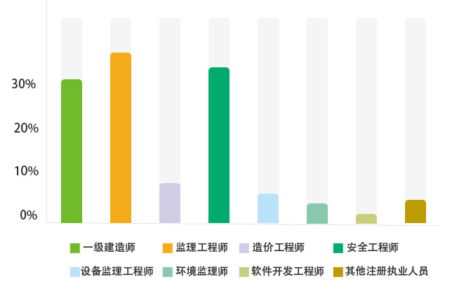 人力資源