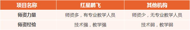 這是描述信息
