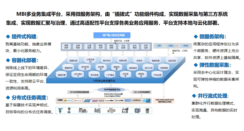 這是描述信息