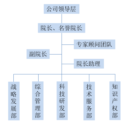 尊龙凯时人生就博官网登录