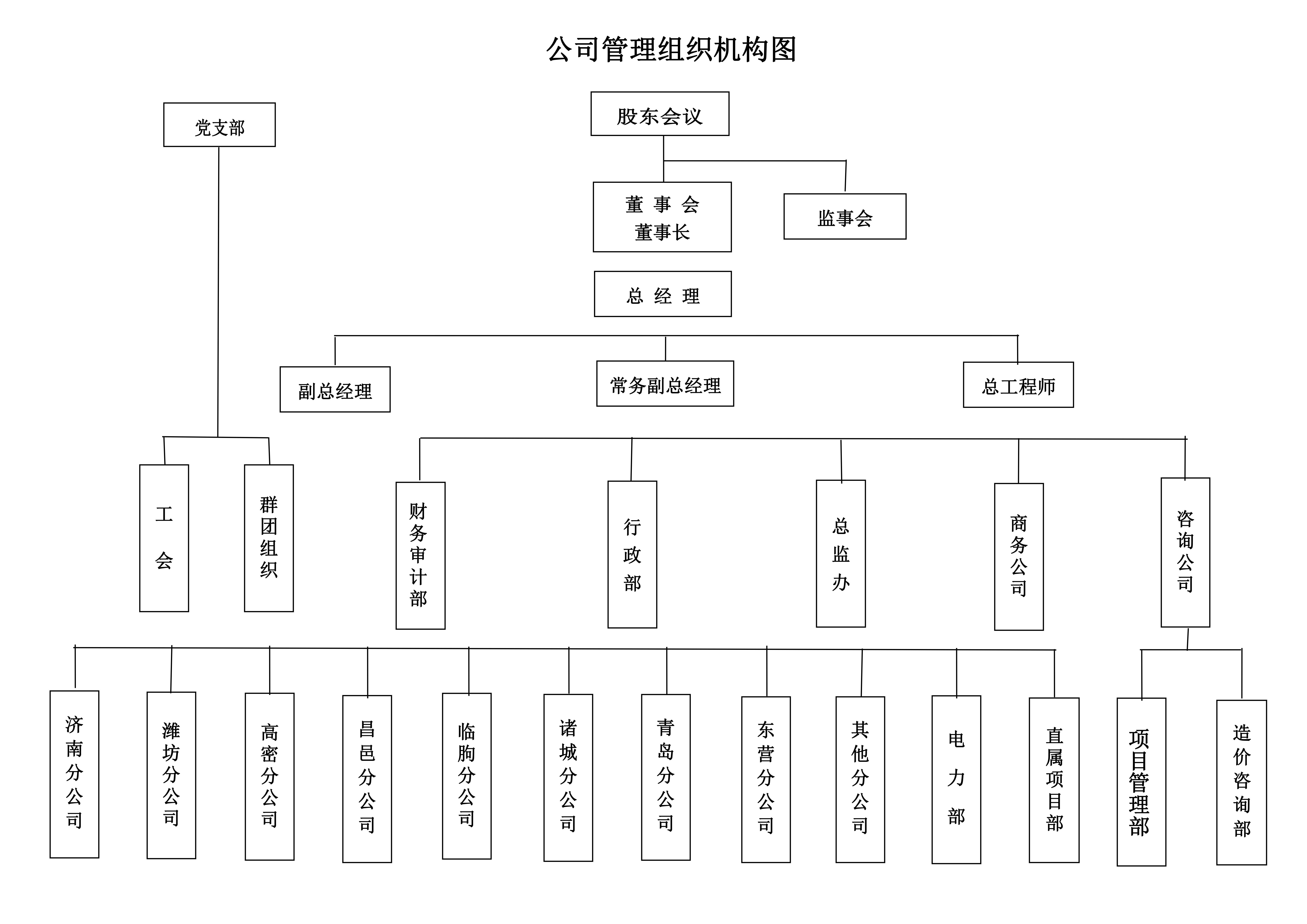 組織架構(gòu)