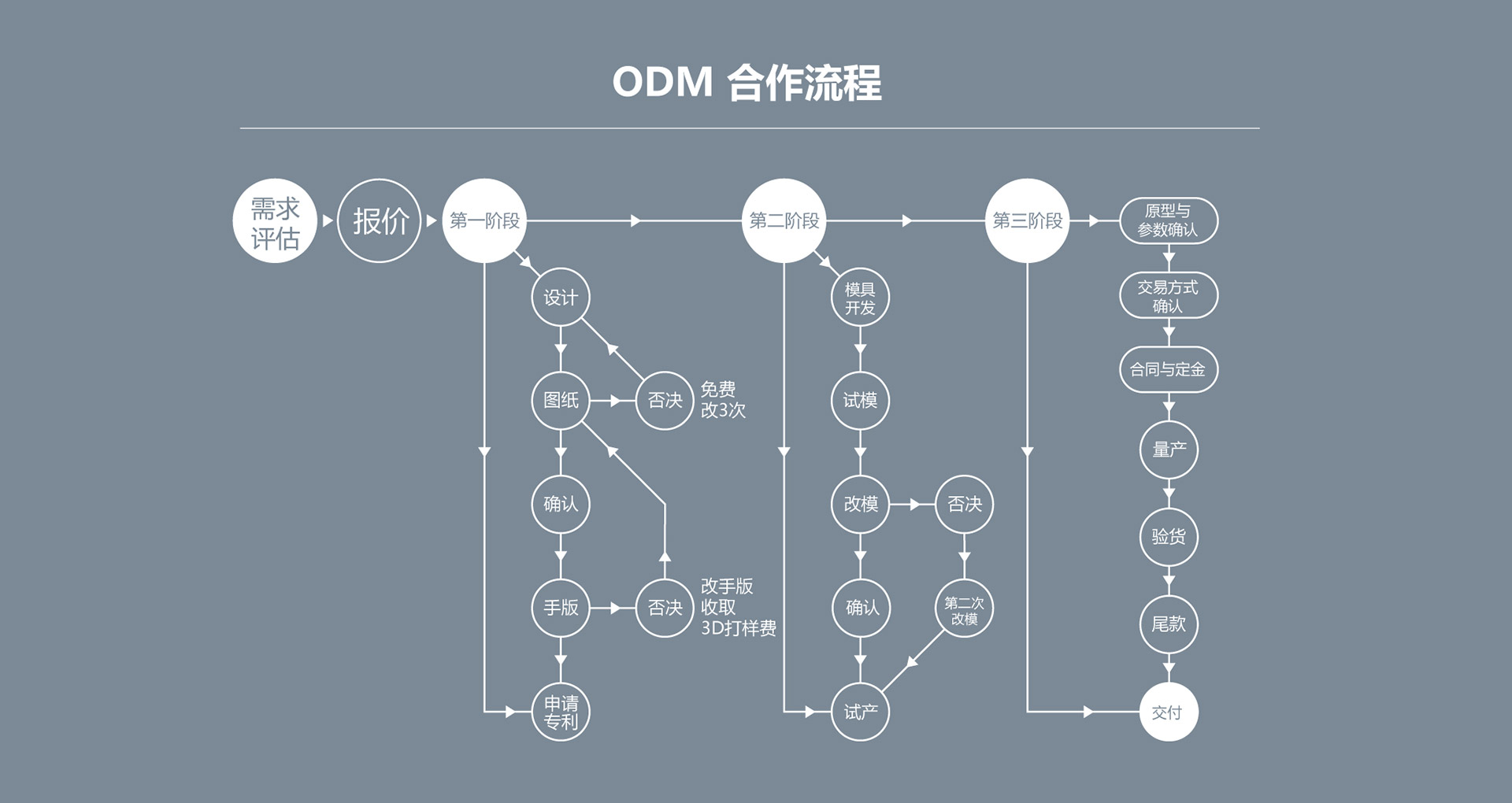 OEM OEM
