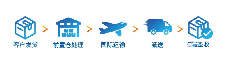 这是描述信息 这是描述信息
