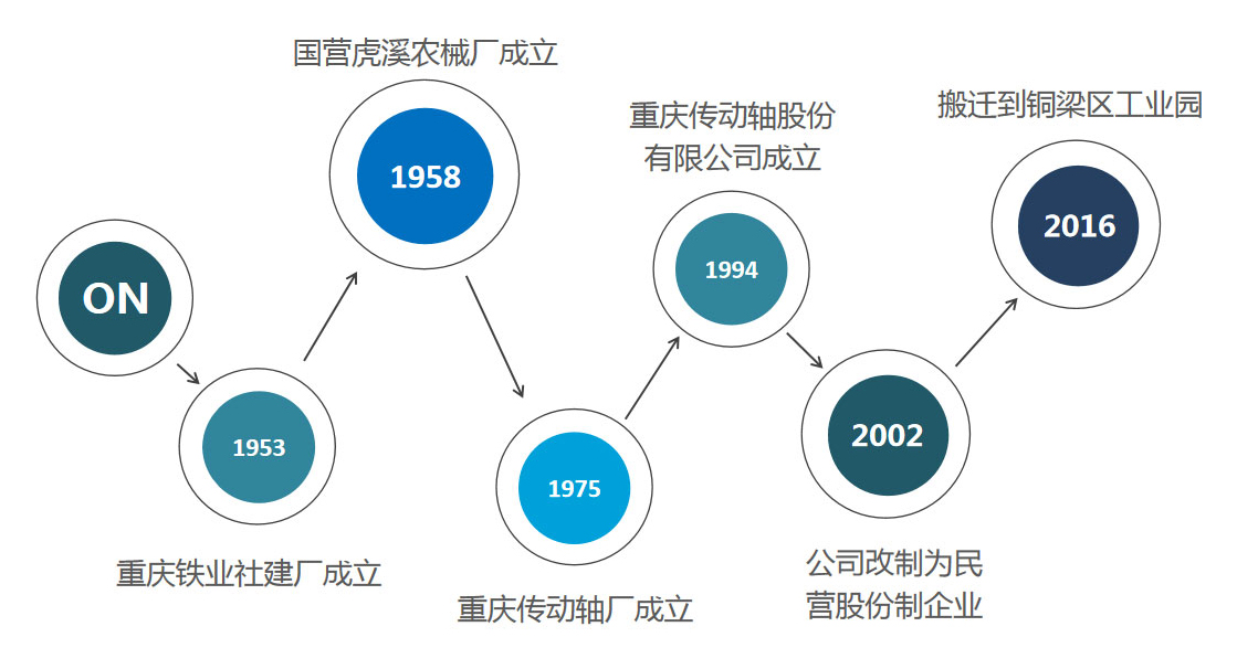 這是描述信息