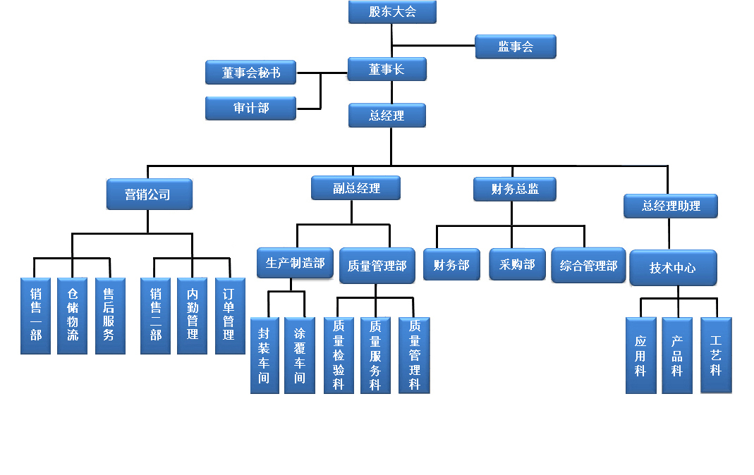 這是描述信息