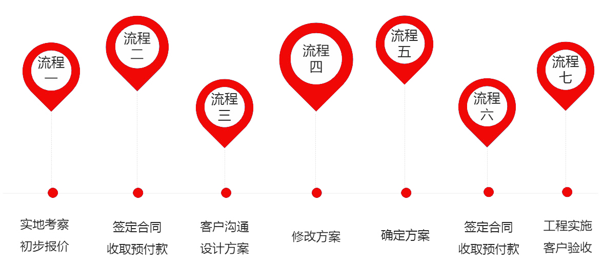 案例展示