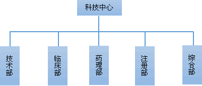 這是描述信息 這是描述信息