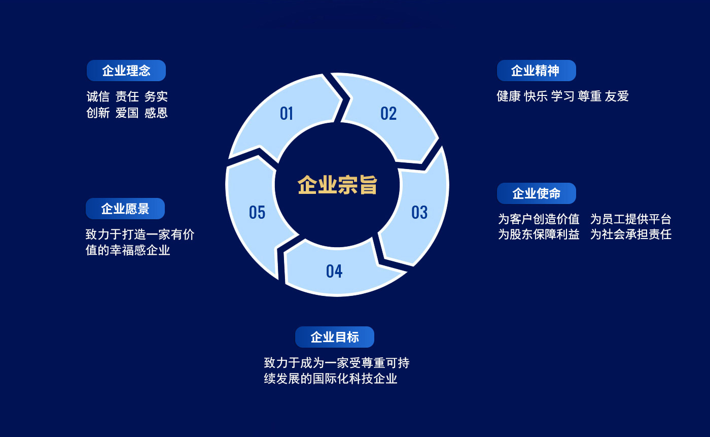 這是描述信息 這是描述信息