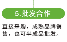 绿科实业