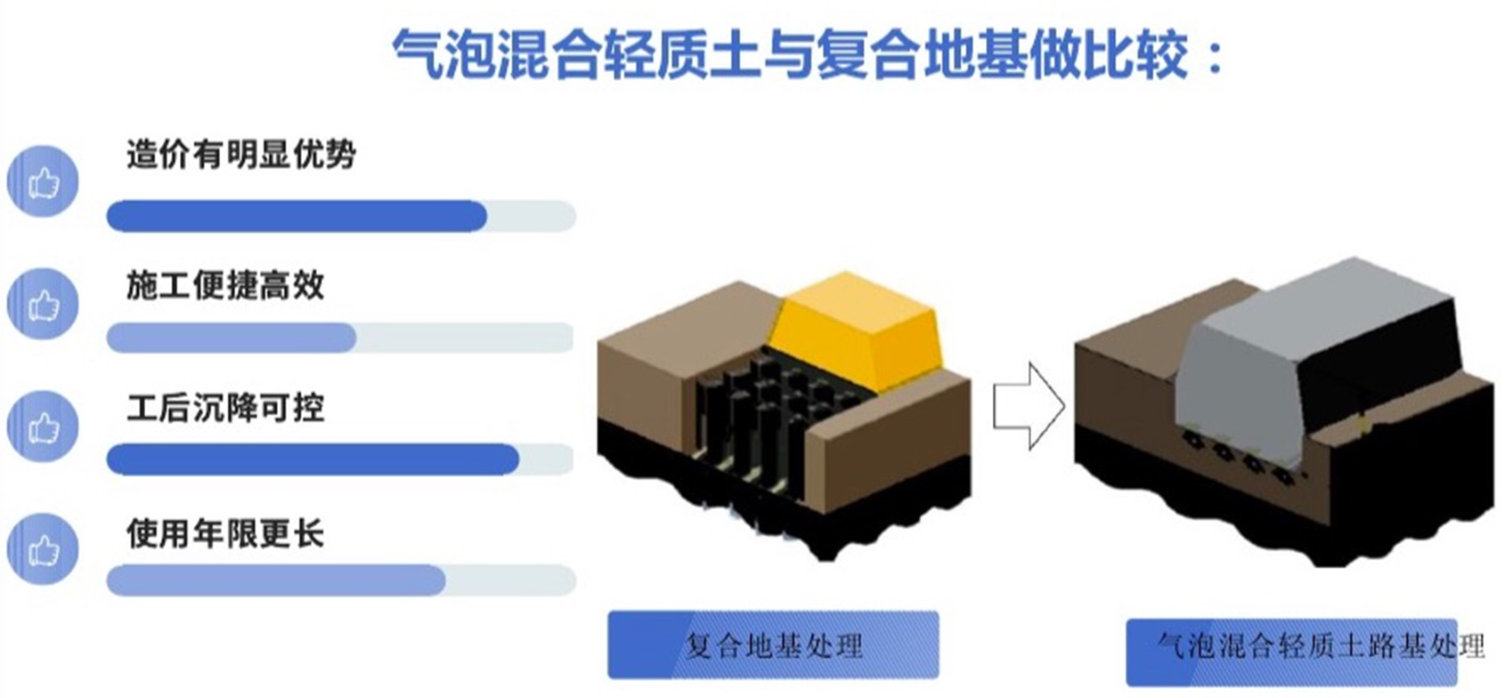 公路橋梁工程應(yīng)用
