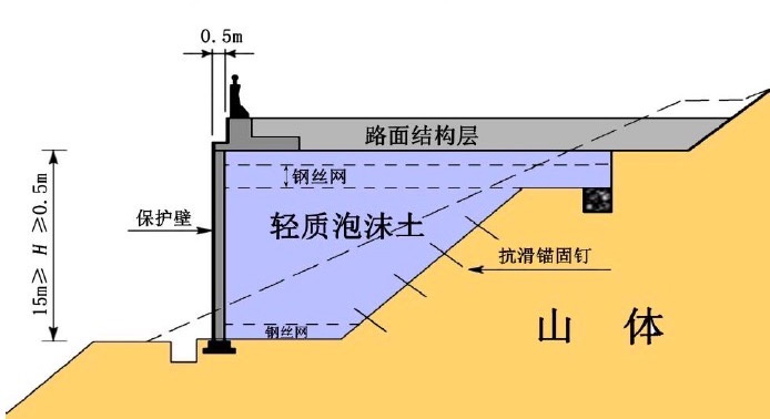公路橋梁工程應(yīng)用