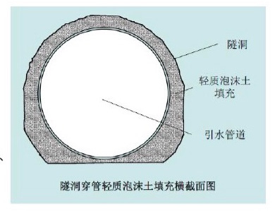 公路橋梁工程應(yīng)用