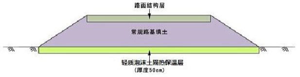公路橋梁工程應(yīng)用