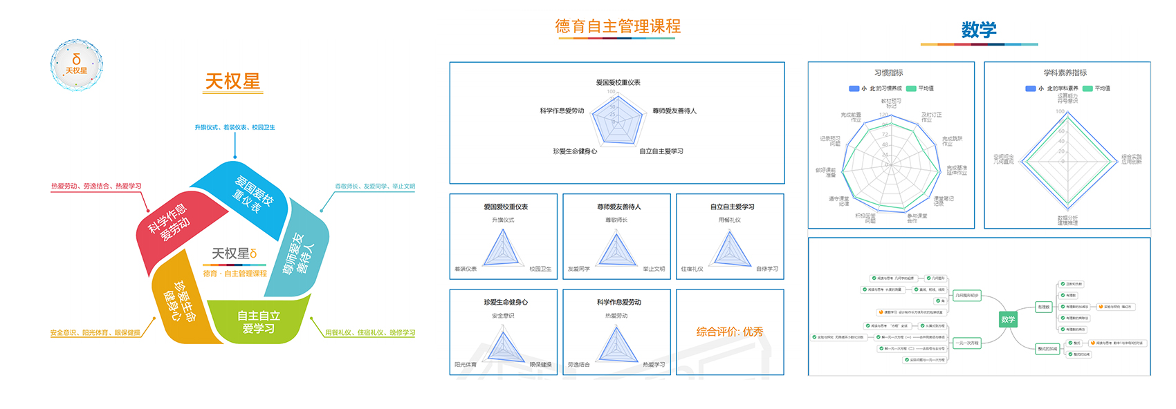 這是描述信息 這是描述信息