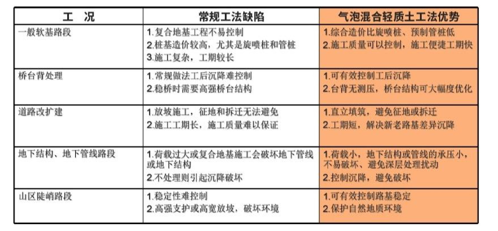 公路橋梁工程應(yīng)用