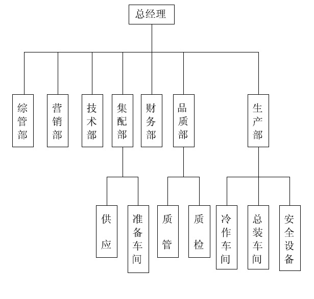 組織機(jī)構(gòu) 組織機(jī)構(gòu)
