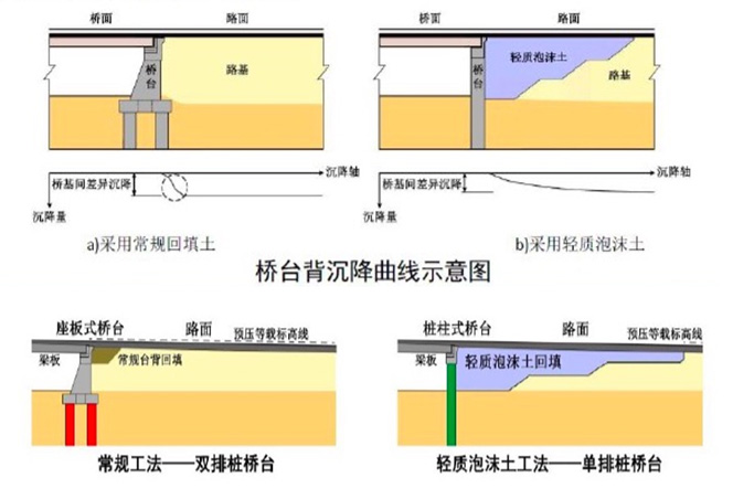 公路橋梁工程應(yīng)用