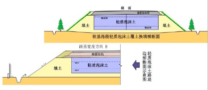 公路橋梁工程應(yīng)用