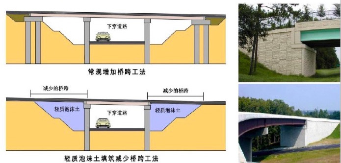 公路橋梁工程應(yīng)用