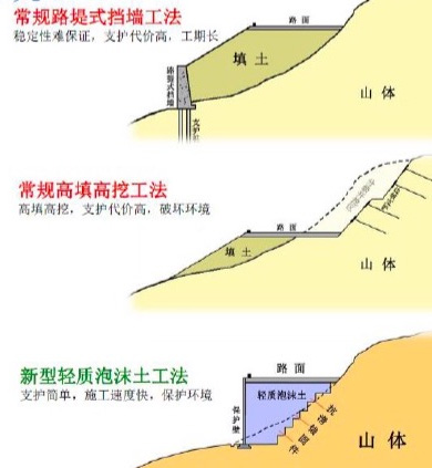 公路橋梁工程應(yīng)用
