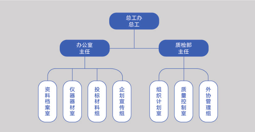 這是描述信息