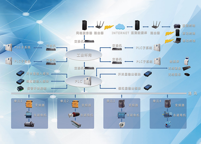 明騰永磁機電設備