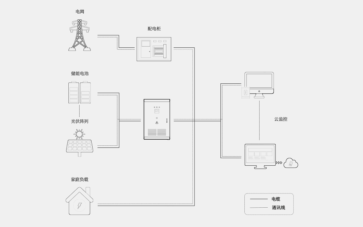 這是描述信息