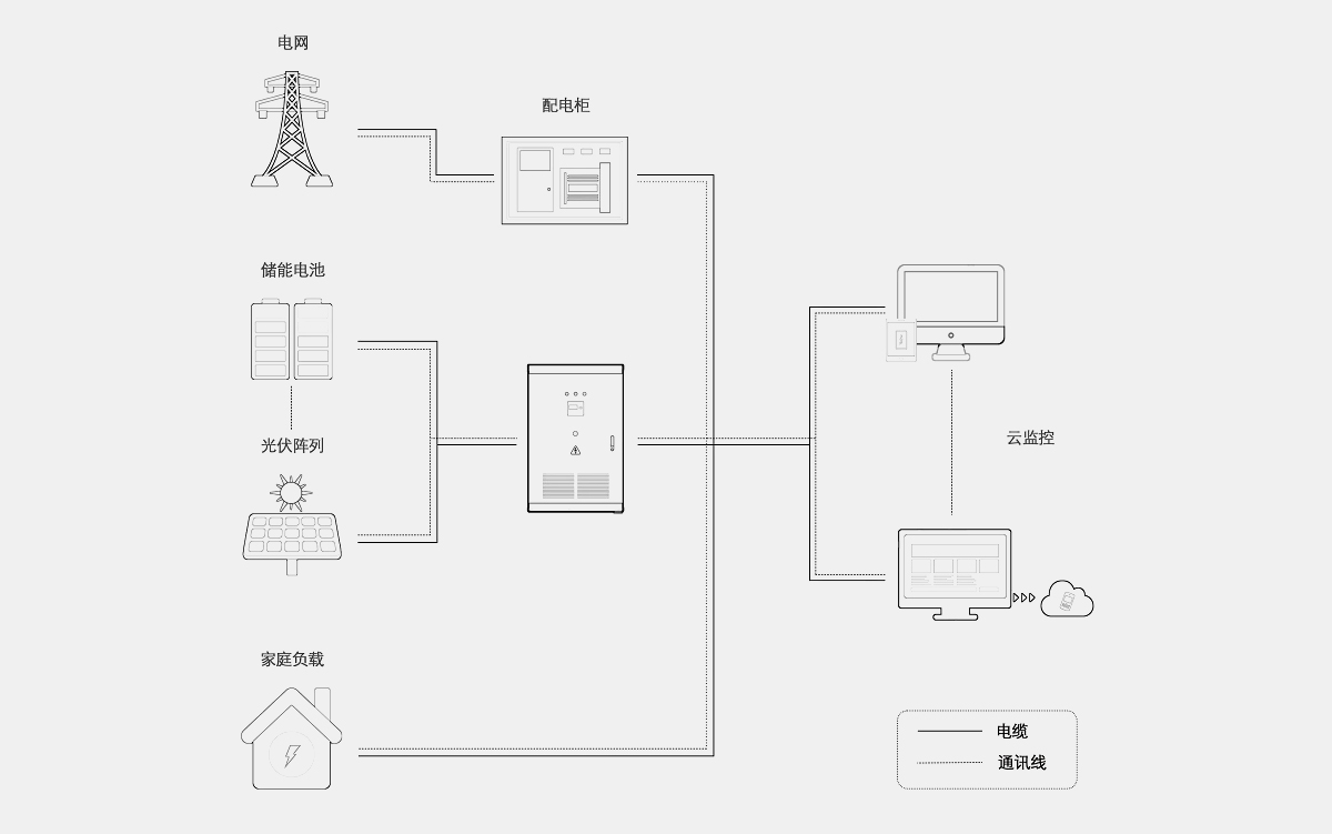 這是描述信息 這是描述信息