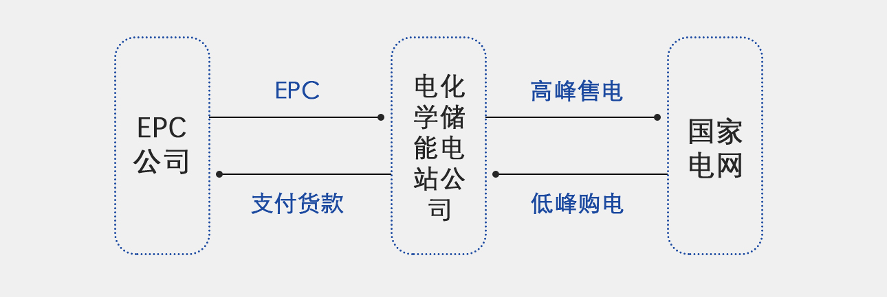 這是描述信息