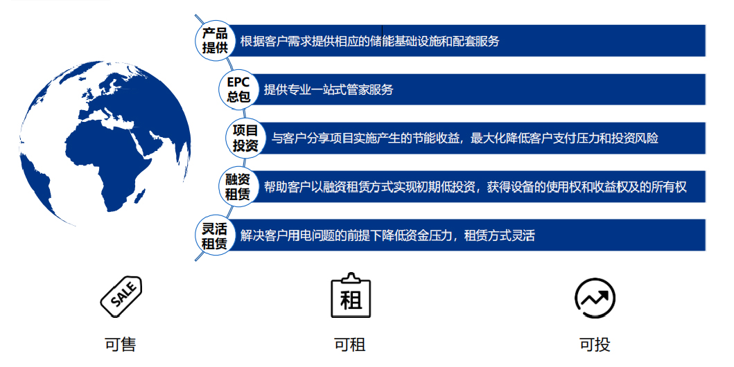 這是描述信息 這是描述信息