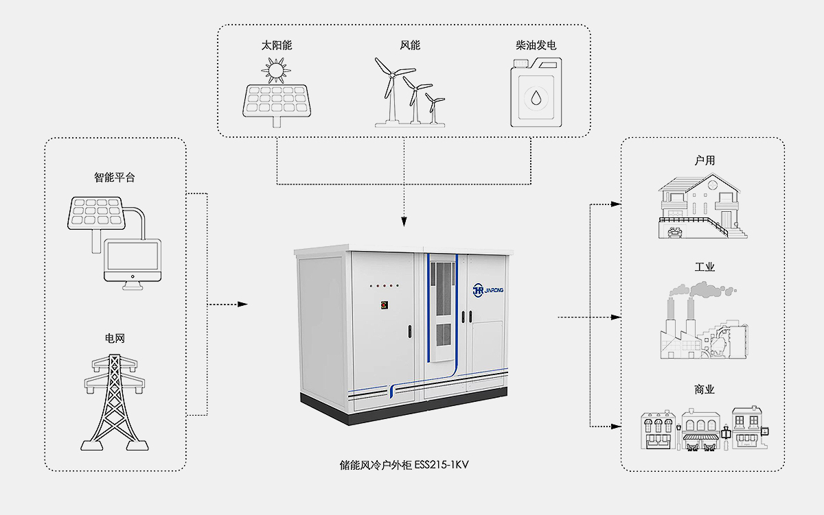 這是描述信息