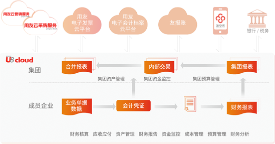 这是描述信息
