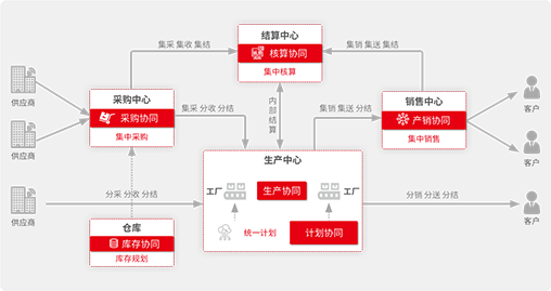 这是描述信息