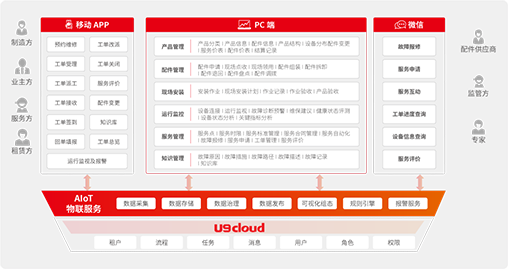 这是描述信息