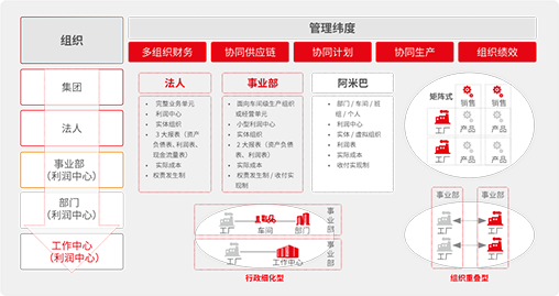 这是描述信息