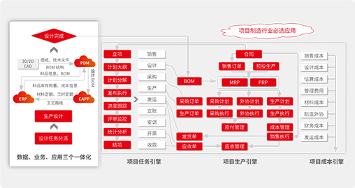 这是描述信息