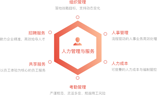 这是描述信息