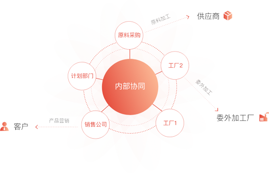 这是描述信息